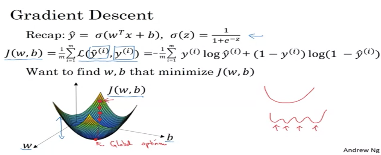 Gradient Descent