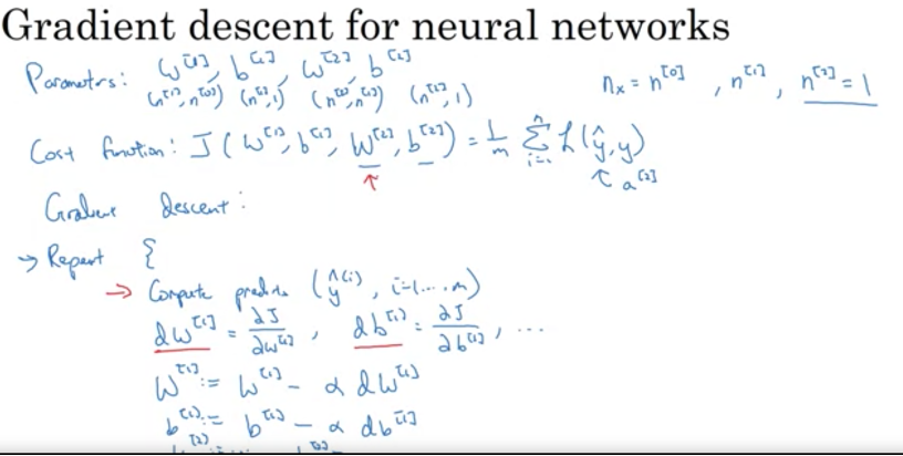 Gradient Descent